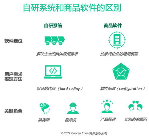 企業(yè)自研系統(tǒng) 從內(nèi)部工具到市場產(chǎn)品的轉(zhuǎn)型之路